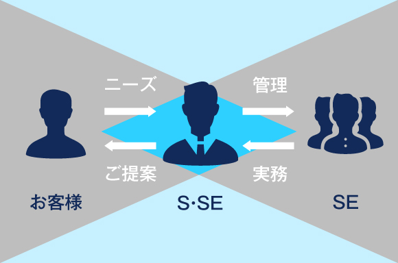 SSE説明